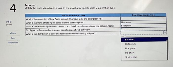 help me choose the 5 data visualization types Required: Match the data