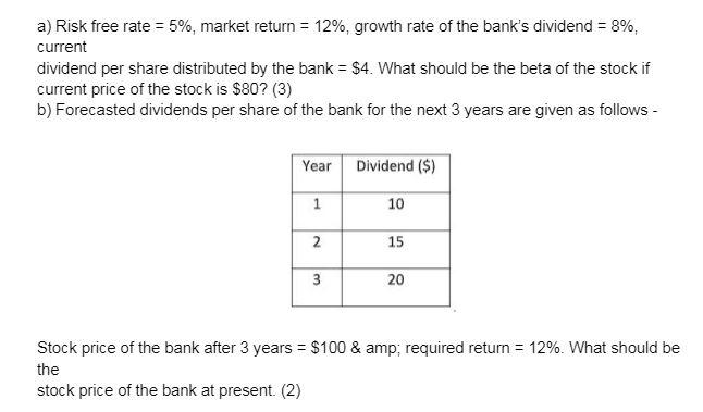 a) Risk free rate = 5%, market return = 12%, growth