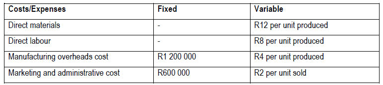 Use the information given below to prepare the Income Statement of TakeALot