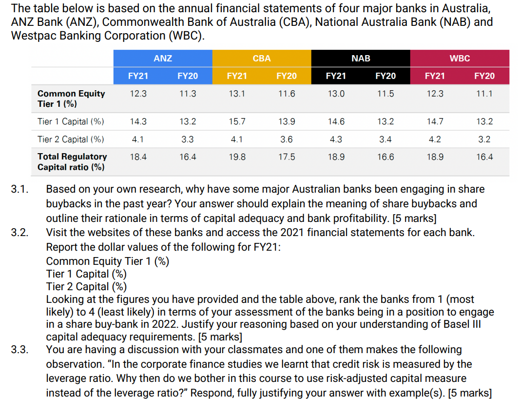 The table below is based on the annual financial statements of