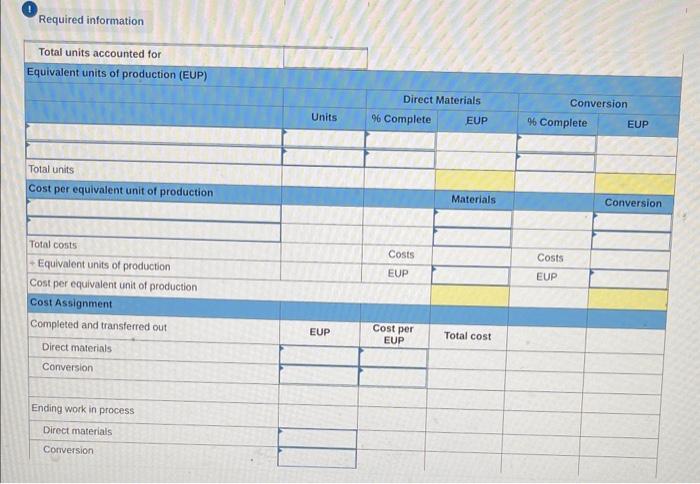 questions displayed below.] Tamar Company manufactures a single product in two departments: