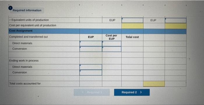 Forming and Assembly. Information for the Forming process for May follows. Problem