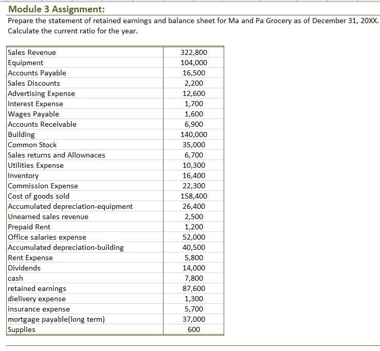 Module 3 Assignment Prepare the statement of retained earnings and balance