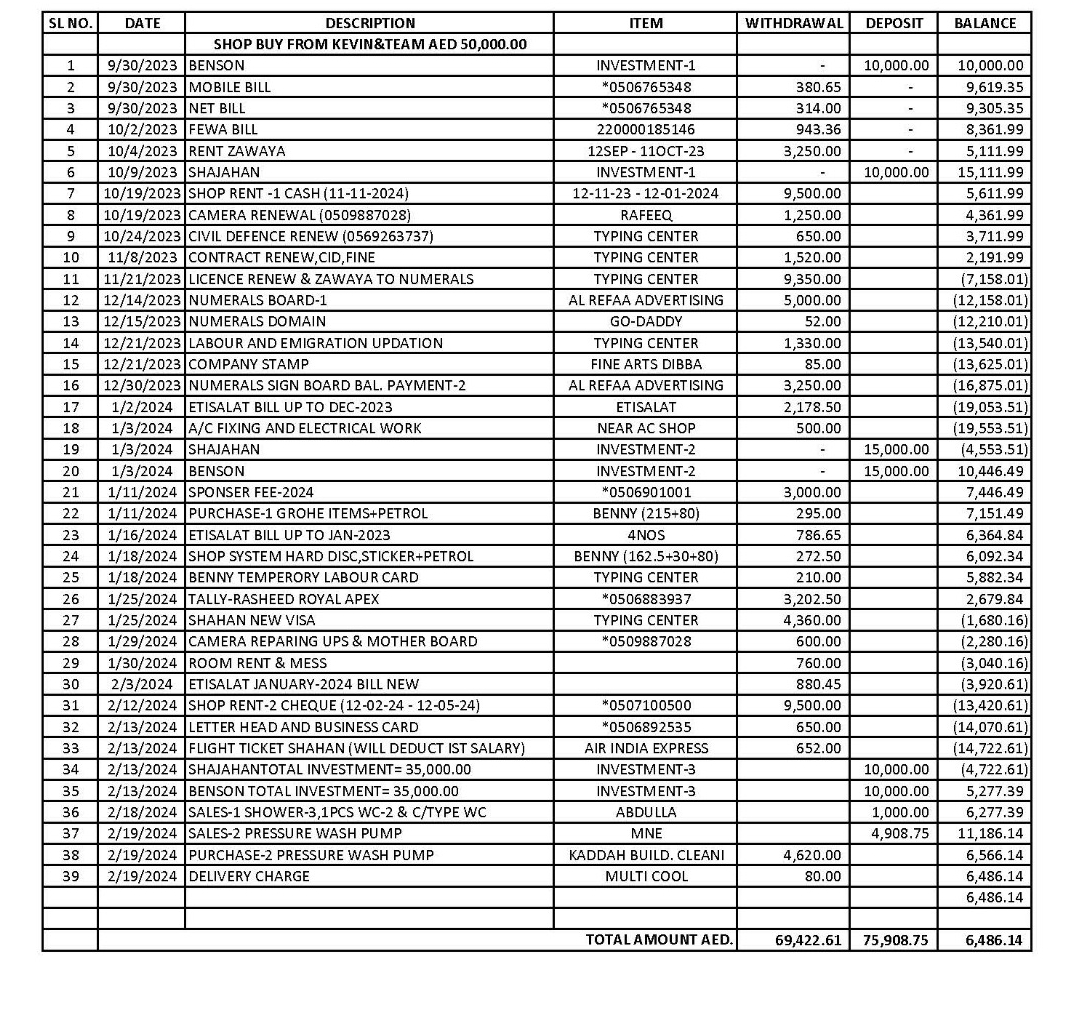  Record the below transaction in tally prime . step by step