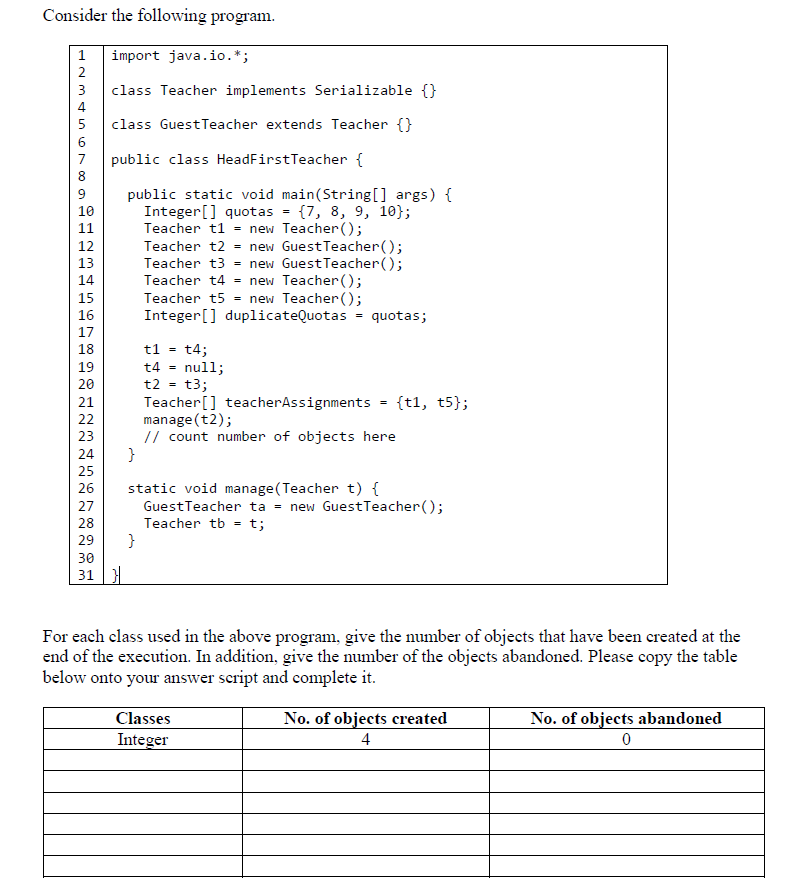  Consider the following program. import java.io.*; class Teacher implements Serializable {}