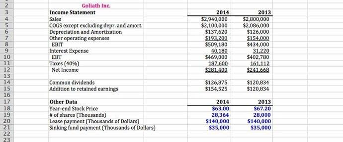 Construct the statement of cash flows for the most recent year. Goliath