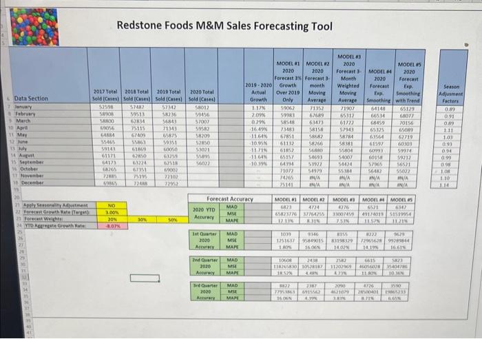 help you collect data and draw conclusions for your report. 1. Confirm