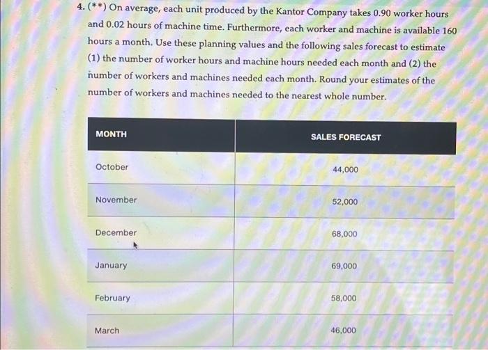  4. () On average, each unit produced by the Kantor Company