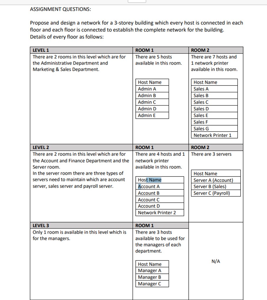  ASSIGNMENT QUESTIONS: Propose and design a network for a 3-storey building