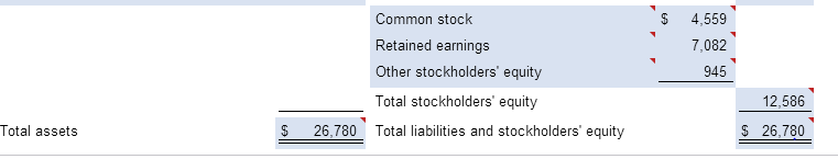 way of getting these answers ..and this is the data given from