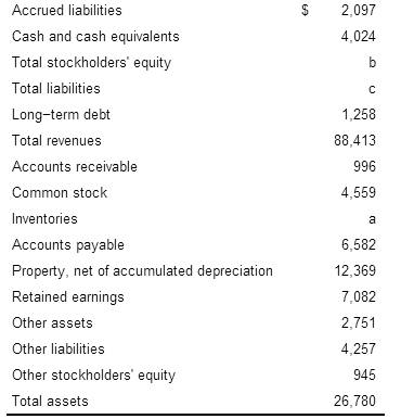 the question Brand Foods Wholesale Corporation operates more than 590 membership warehouses