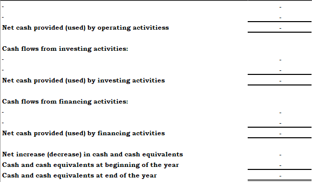 is the company's first year in business. Using the information in the