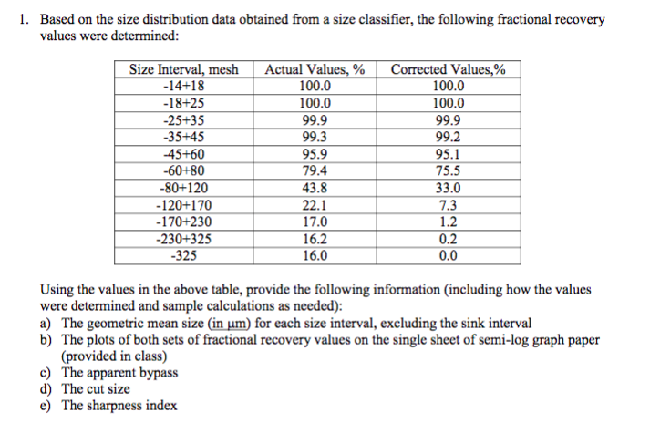 Based on the size distribution data obtained from a size classifier, the