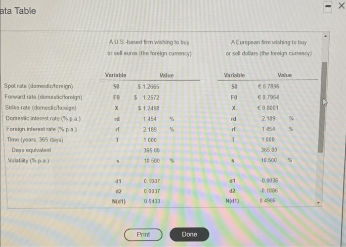 call option on euros at a strike rate of 51 2498/e will