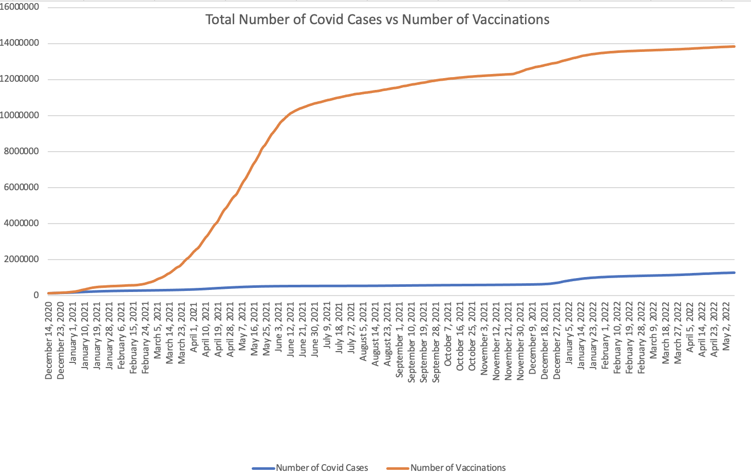 Data Management - Statisitcal Analysis Describe each graph seperately. Explain the type