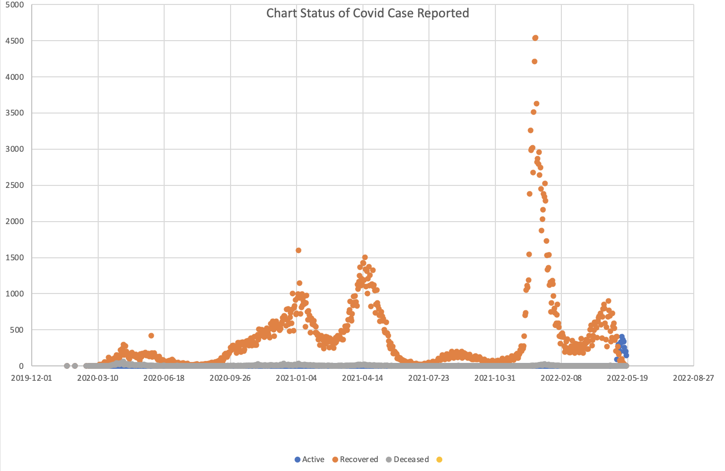 of graph with description of variables as well as any visual trend/relation
