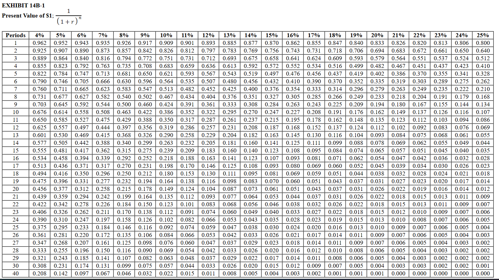 cost studies that revealed the following information: a. New equipment would have
