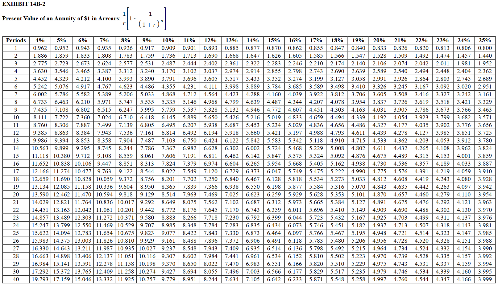 to be acquired to produce the device. The equipment would cost $486,000