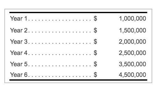 ALL / NONE / SOME LESS THAN / MORE THAN GREATER