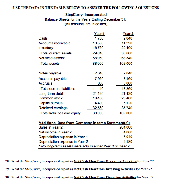 USE THE DATA IN THE TABLE BELOW TO ANSWER THE FOLLOWING