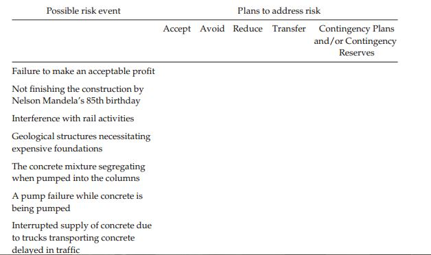 2. Using the table below discuss how the risks were addressed or