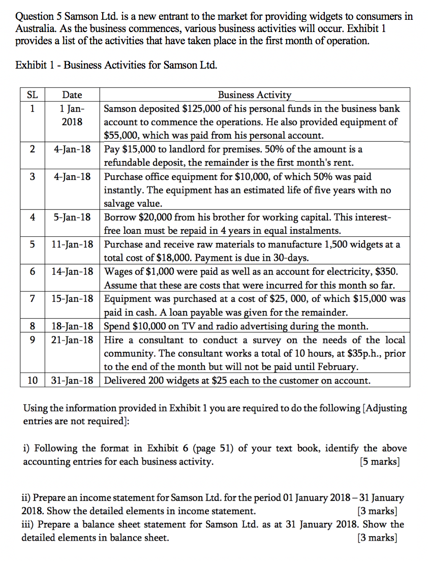  Question 5 Samson Ltd. is a new entrant to the market