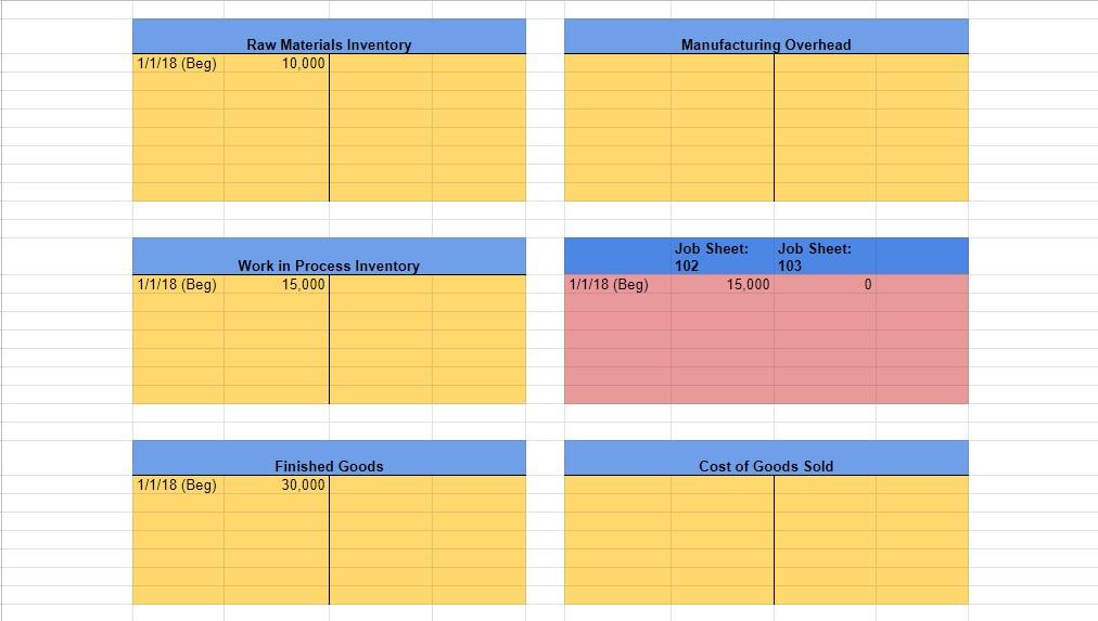 balances for Finished Goods (Job 101) and Work-in-Process (Jobs 102 \& 103)