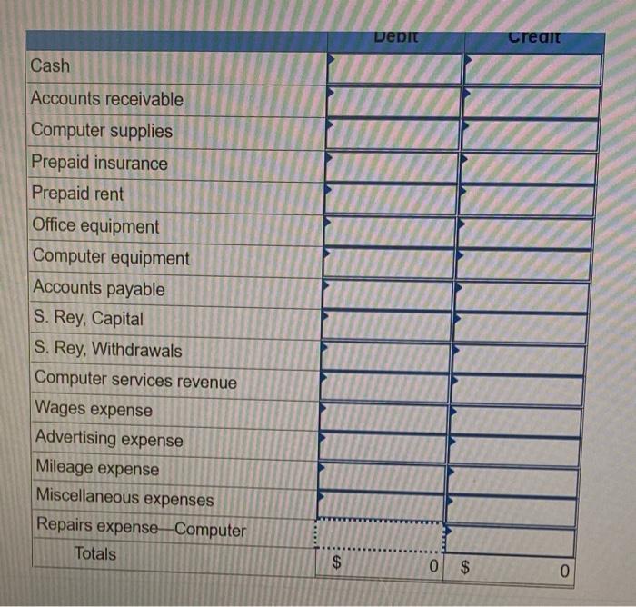 program development. The company's initial chart of accounts follows. October 1 \$.