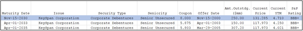Understood A but need help with B and C Keyspan Corp is