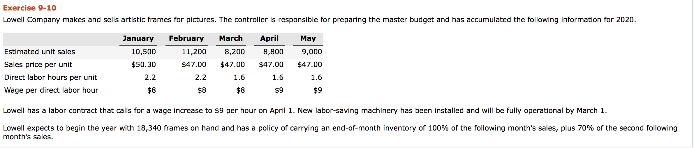 Exercise 9-10 Lowell Company makes and sells artistic frames for pictures.