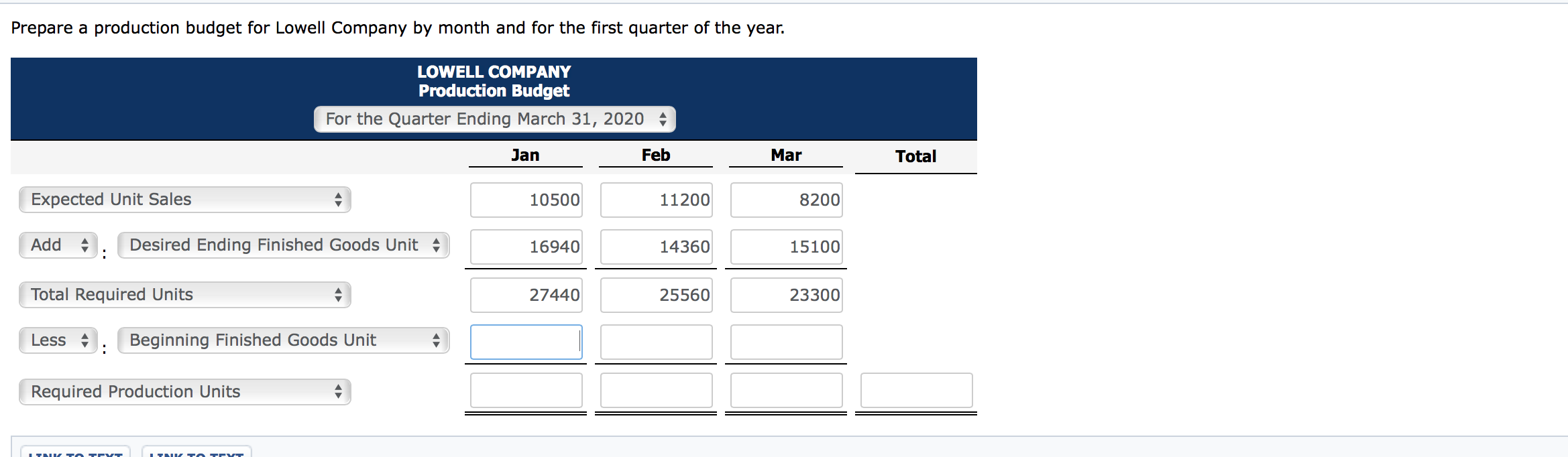 The controller is responsible for preparing the master budget and has accumulated