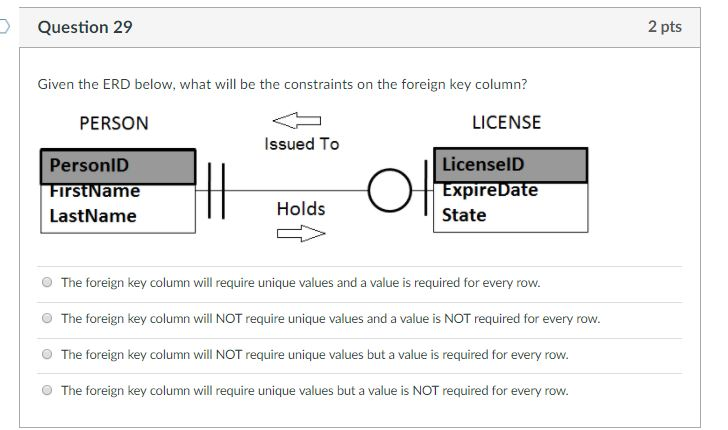 Question 29 2 pts Given the ERD below, what will be