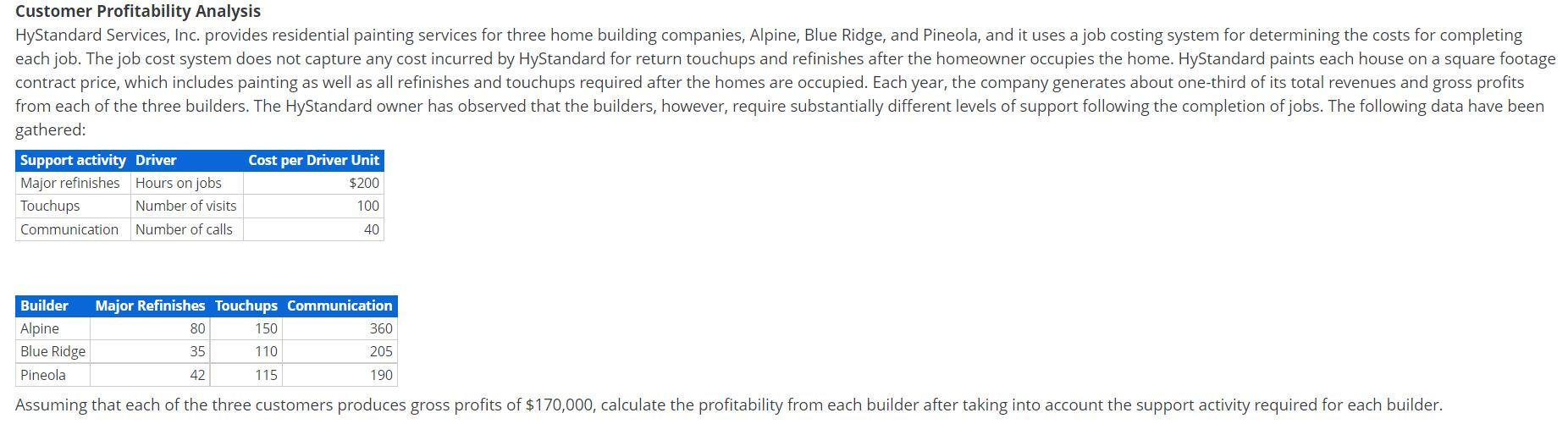 Customer Profitability Analysis gathered: \begin{tabular}{|l|l|r|} \hline Support activity & Driver &