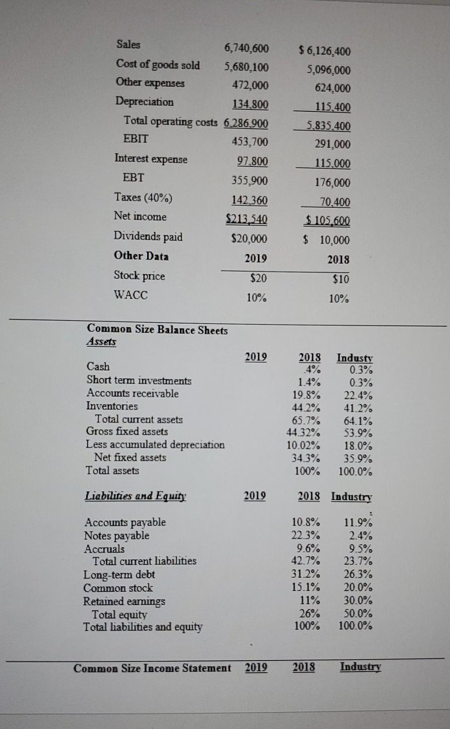 A You are on the Board of Directors reviewing the performance of