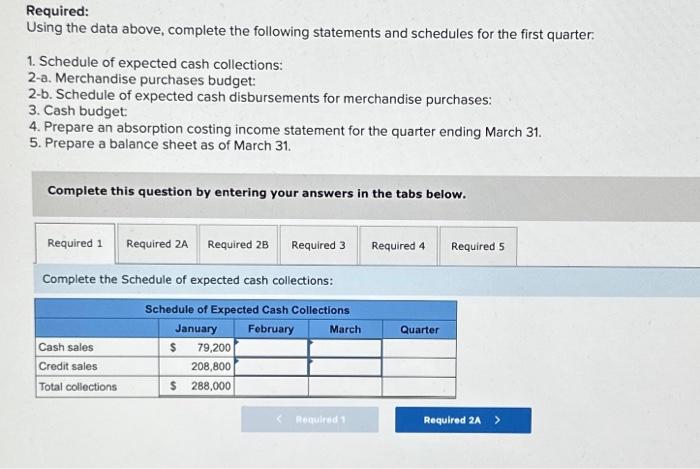 for the first quarter: 1. Schedule of expected cash collections: 2-a. Merchandise