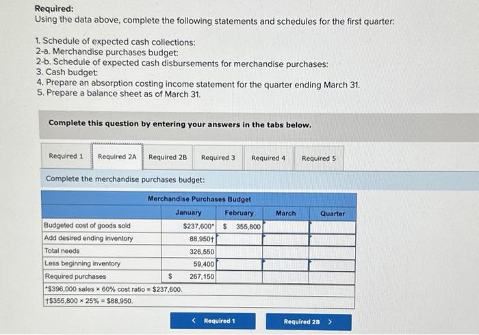 purchases budget: 2-b. Schedule of expected cash disbursements for merchandise purchases: 3.