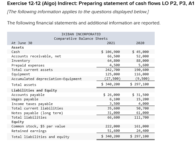  Required: (1) Prepare a statement of cash flows using the indirect