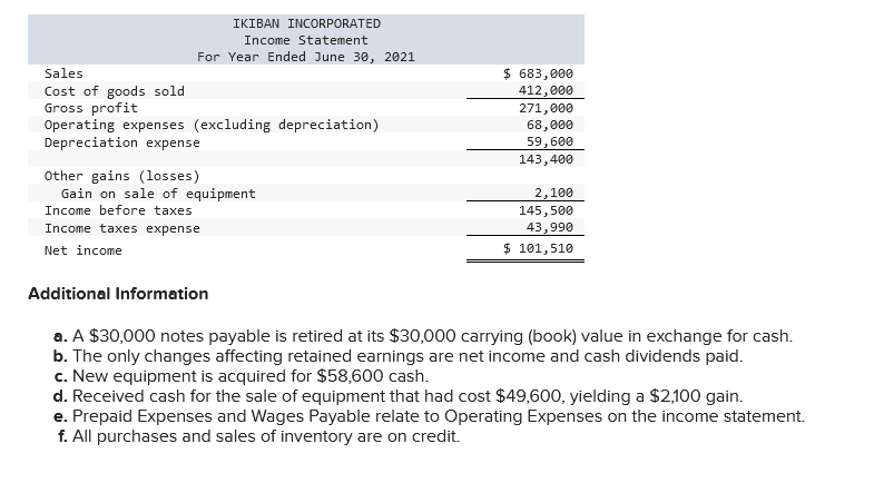 method for the year ended June 30, 2021. Note: Amounts to be