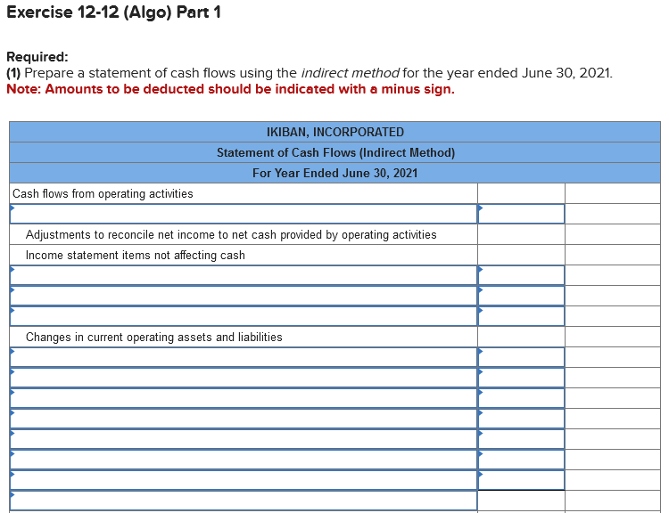 deducted should be indicated with a minus sign. Additional Information a. A$30,000