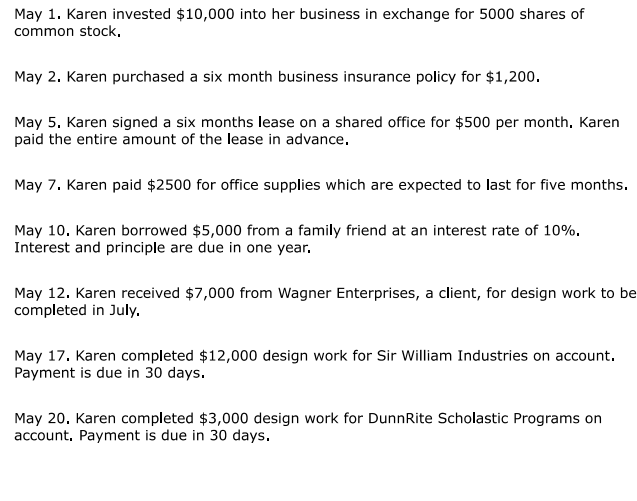 spreadsheet. Accounts should appear in the following order: - Assets - Liabilities
