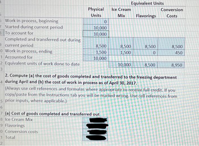 cream. its process-costing system in the mixing department has two direct materials