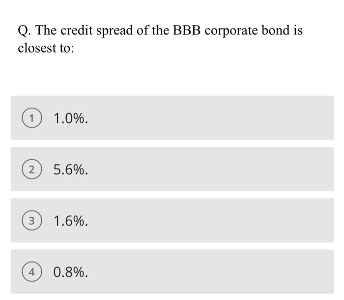 to maturity on various one-year zero-coupon securities: Security Yield (%) Treasury 4.6