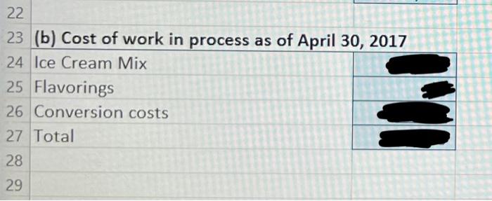 cost categories (ice cream mix and flavorings) and one conversion cost pool.
