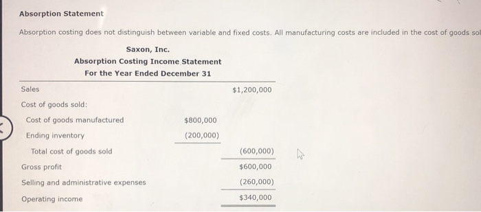 Absorption Statement Absorption costing does not distinguish between variable and fixed