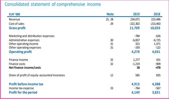 have Long Term Assets? Who are they? How much? (at the beginning