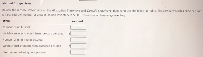 Saxon, Inc. Absorption Costing Income Statement For the Year Ended December 31