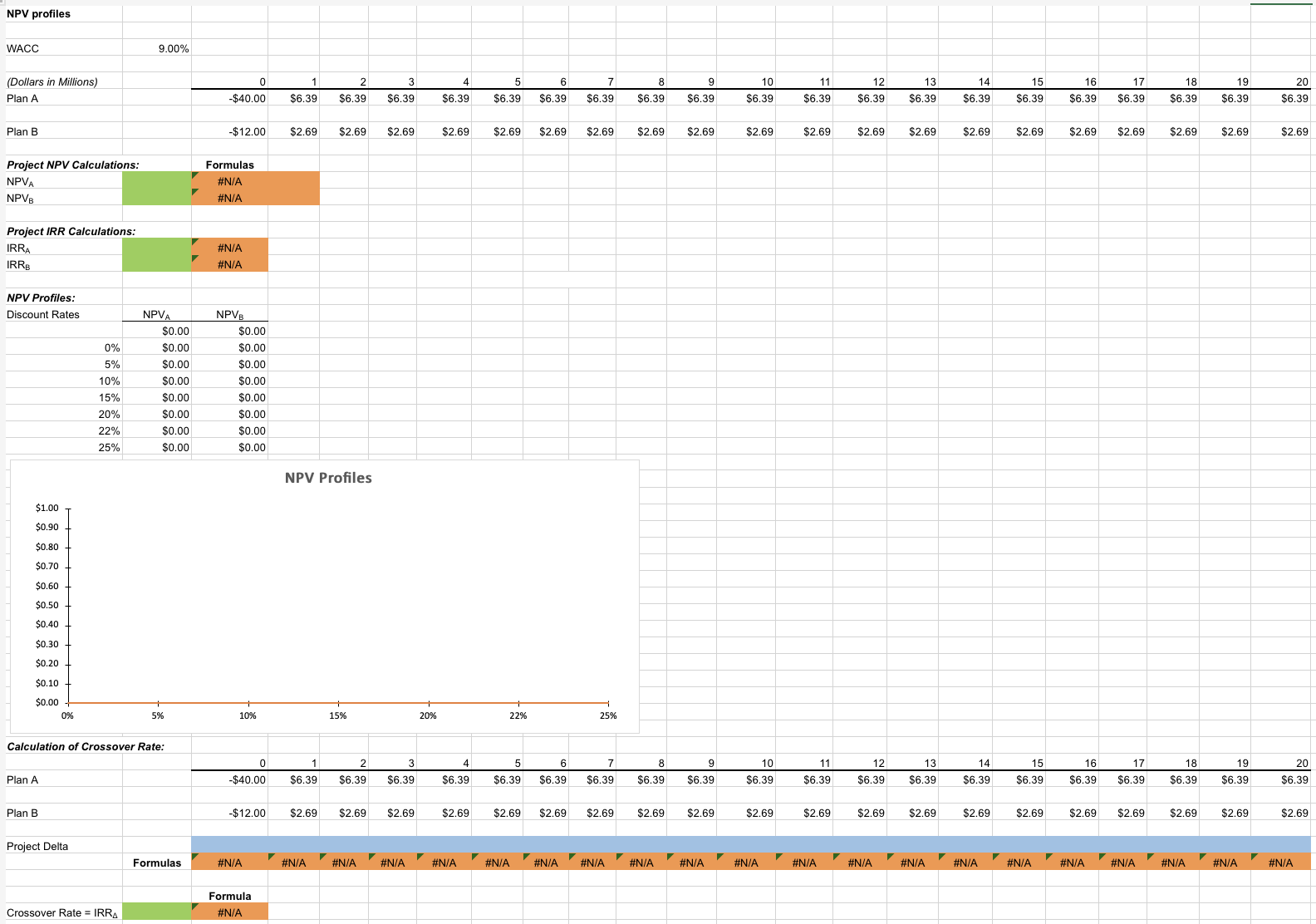 mutually exclusive expansion plans. Plan A requires a $40 million expenditure on