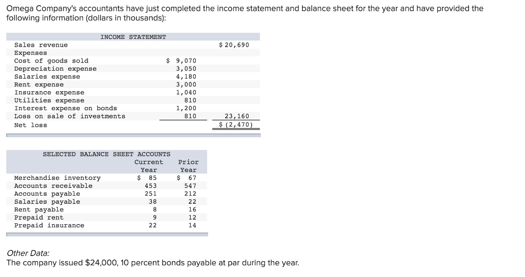 Merchandise inventory Property and equipment Less: Accumulated depreciation $ 40,100 37,000 43,000