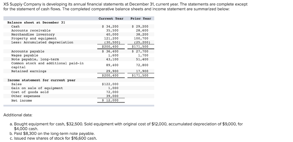 75,000 12,900 $181,200 Accounts payable Accrued wages expense Note payable, long-term Common