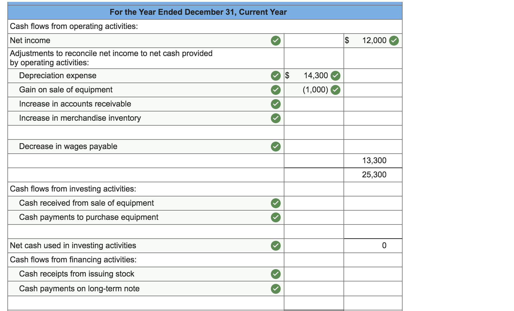 Sales Cost of goods sold Other expenses Net income $140,000 90,000 39,800